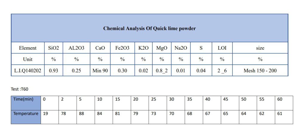 Nutrition and healthy eating visual data 8